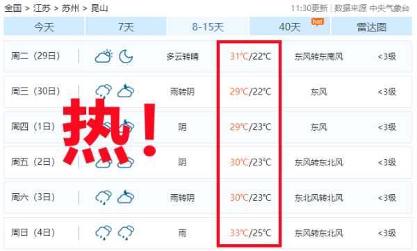 9月昆山天气,短袖还是长袖