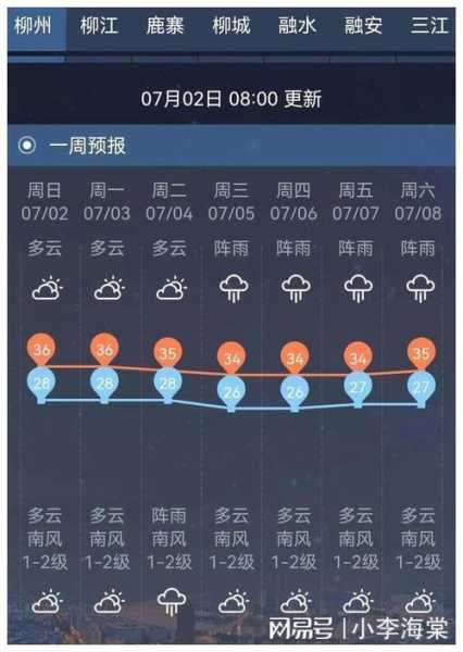 七月太原天气,会不会有台风