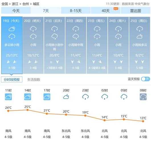 东洋天气预报,未来几天温度会怎么变化