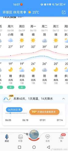 东门天气预报,最高气温多少度