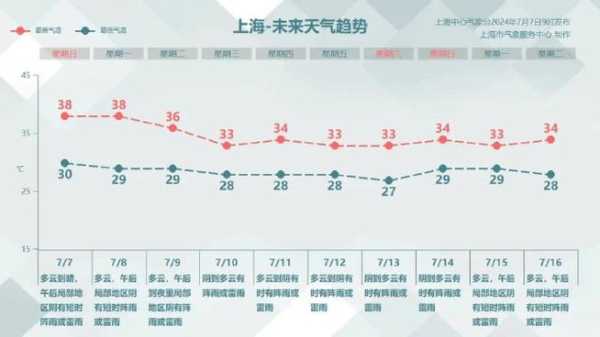 中阳乡天气,最低气温多少度
