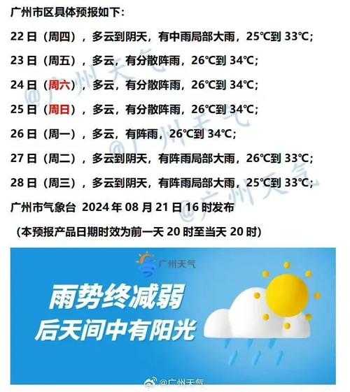临潭新城天气,明天要不要带伞