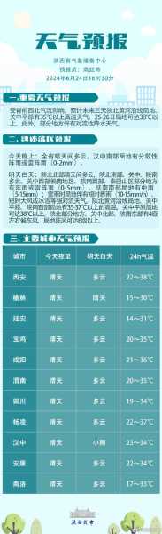临猗耽子天气预报,适合户外活动吗