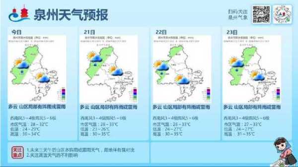 临西十五天天气预板,是晴天多还是雨天多