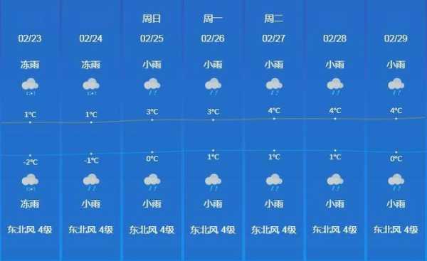 二台镇天气,未来几天天气会转晴吗