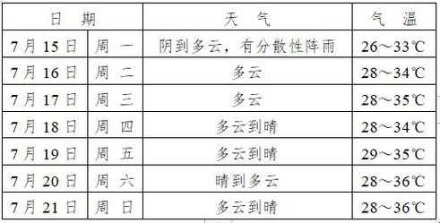 今日马鞍山天气,明天天气会怎样