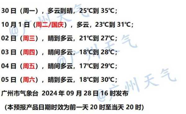 会东今日天气,是凉爽的微风还是强劲的北风