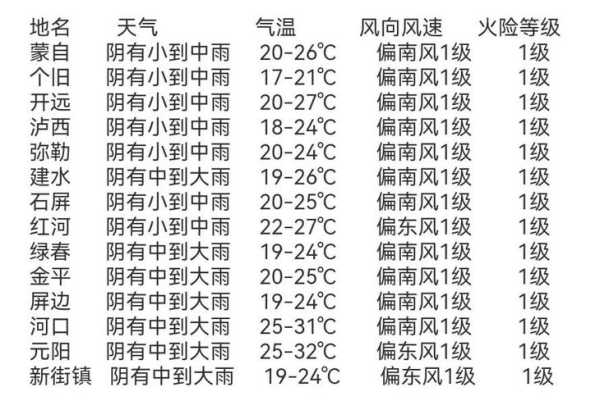 修文六广天气预报,到底什么时候会变冷