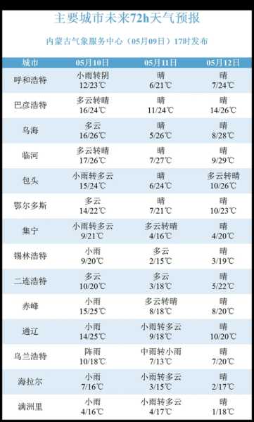 八步信都天气预报,明天会更冷吗
