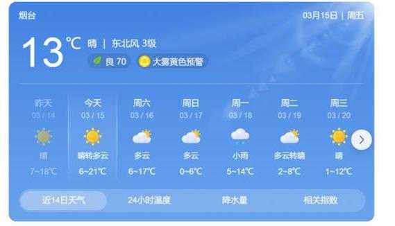 公岭天气预报, 后天会不会有雾