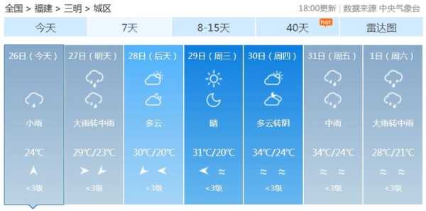 兴化下圩天气预报,出门要注意带伞吗