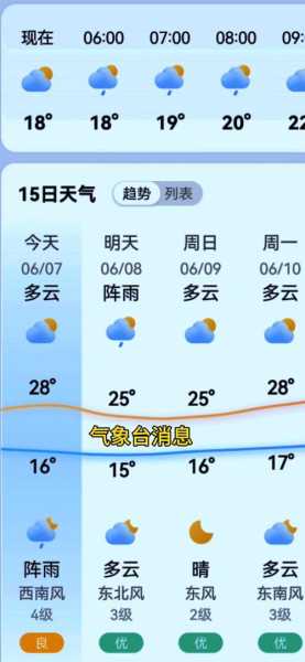凉山沙坝镇天气,未来几天会变冷吗