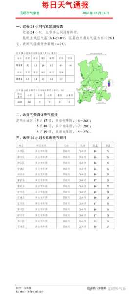 勐腊县勐捧天气预报,未来几天气温如何