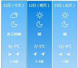 吕梁交口双池天气预报,出门要带伞吗