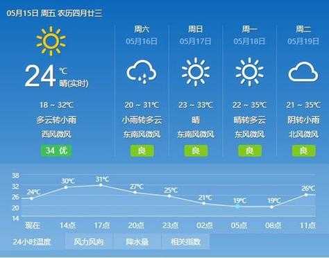 土右天气预报15天,未来15天会冷吗