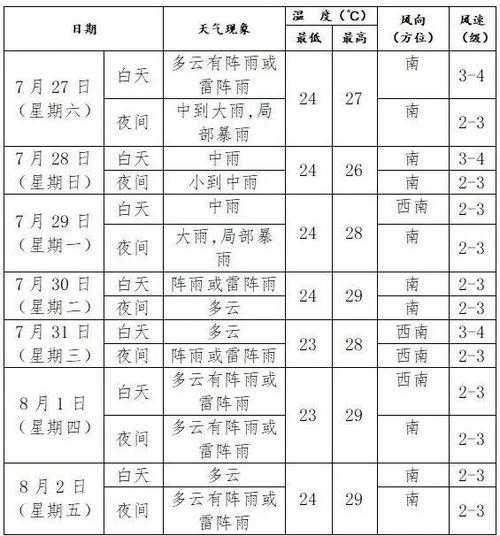 大水川天气预报15天, 啥时候能稳定下来