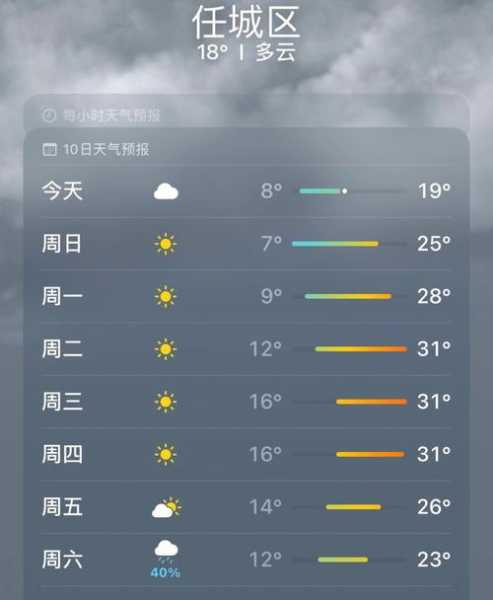 大茘天气,明天会变冷吗