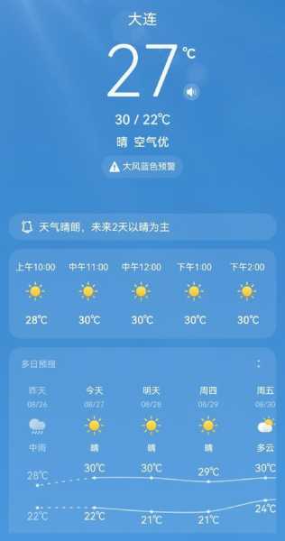 大连石城岛天气预报,要注意防寒保暖吗