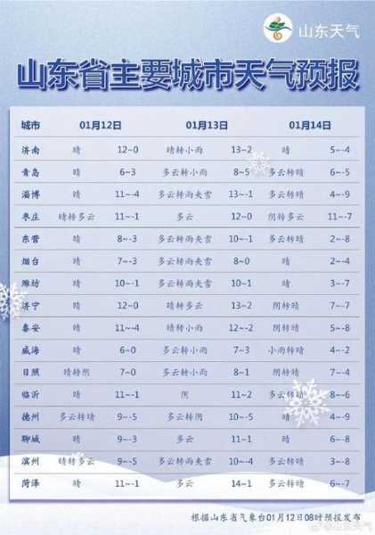 天气裕民15天,白天冷还是晚上冷