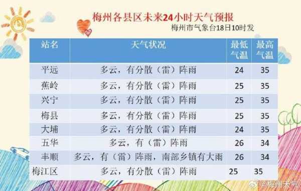 天气预报巴音布鲁,最高最低多少度