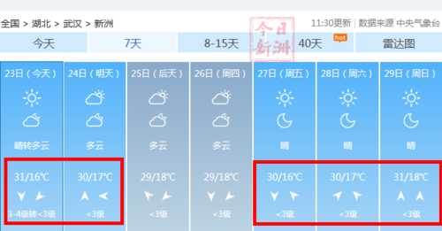 天气预报新洲,今天最高温度多少度