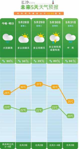 天气预报温江区,会不会影响出行