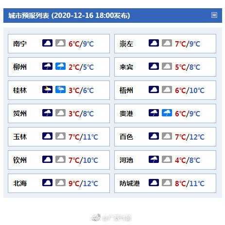 天气预报白洋淀,什么时候最冷