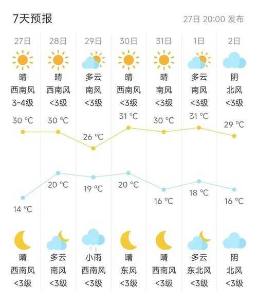 奉奉节天气预报,后天会是什么天气呢