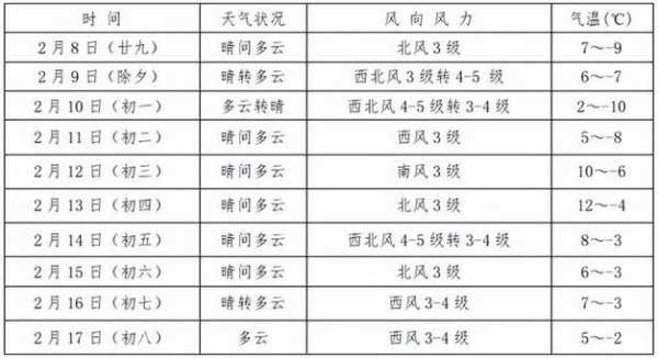 威宁观风海天气预报,适合户外活动吗