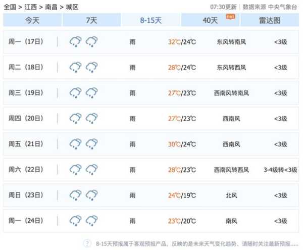孝昌三十天的天气预报, 下周会下雨吗