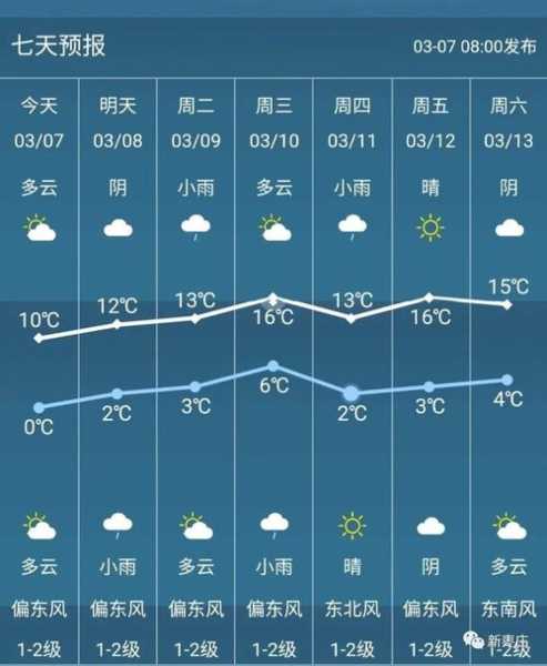 富县天气预报三十天, 什么时候会出太阳