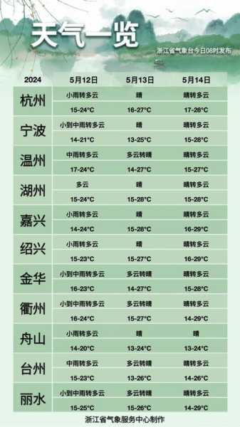富川麦岭天气预报,出门要不要带伞