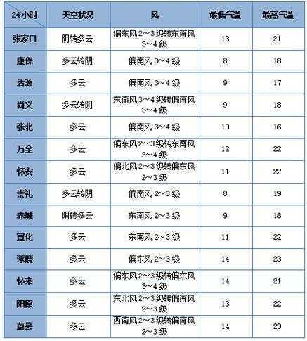 小江镇天气,出门要带伞吗