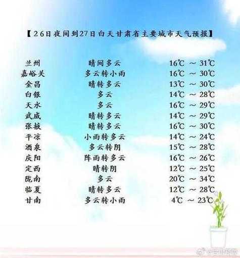 小沔天气预报,最低温是多少