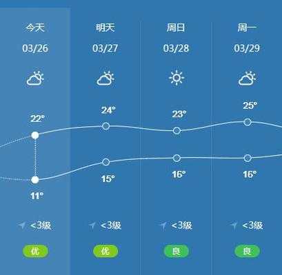 小稼依天气,最热和最冷分别是什么时候