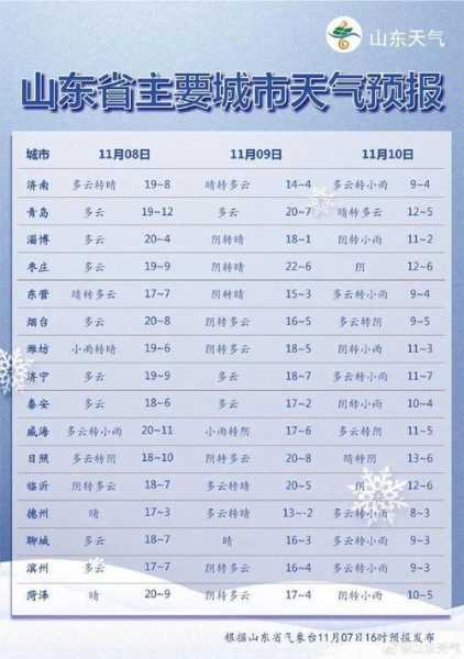 山丹县军马场天气预报,未来几天会降温吗