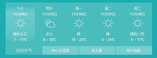 岳城水库天气预报,未来几天温度会升高吗