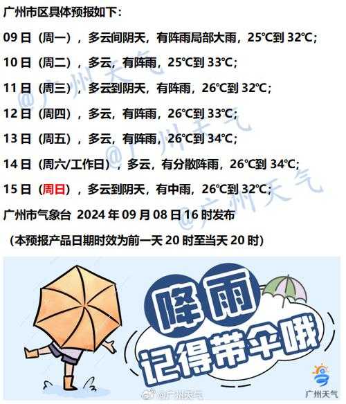 峰峰天气予报,出门记得带伞吗