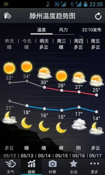 师宗今天天气预报,出门要不要带伞