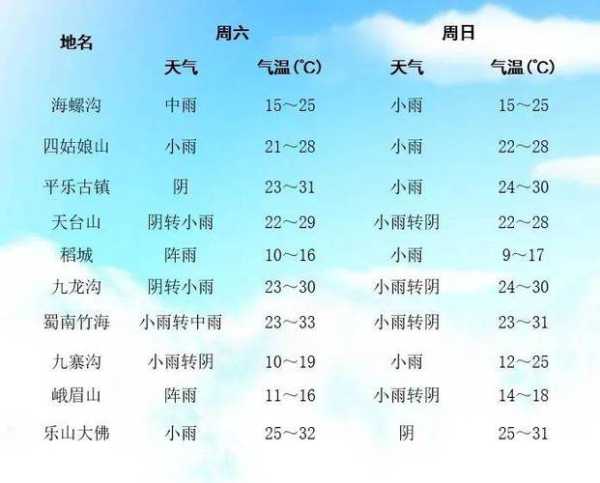平坝天气顶报,明天会不会更冷