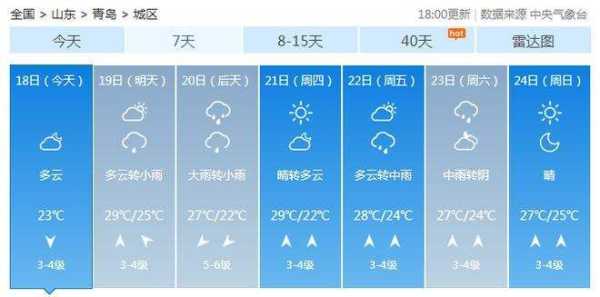 平度祝沟天气预报,明天会下雨吗