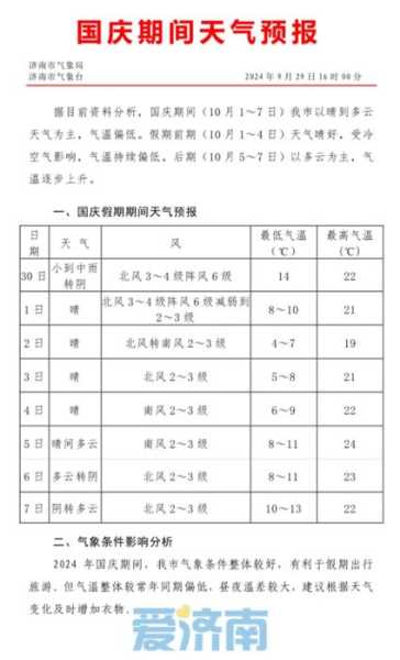 平昌响滩天气预报,出门要注意安全吗