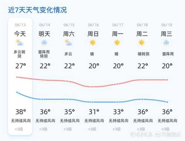 平玉天气15天查询,什么时候是最佳出行时间
