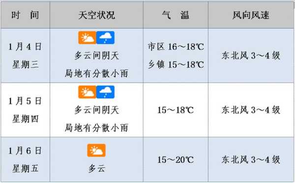 庄浪阳川天气预报,未来几天会持续阴天吗