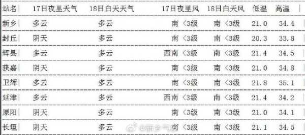 开县岳溪天气预报,明天会晴天吗