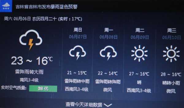 开江县任市镇天气, 会不会一直下雨