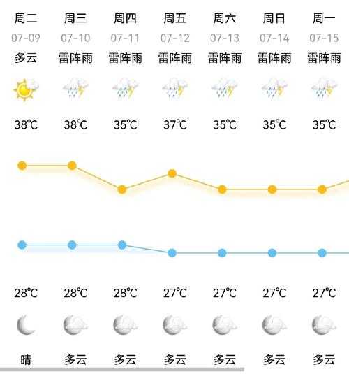 文山马关都龙天气预报,明天雨停了吗