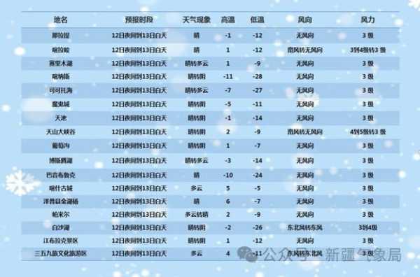 新疆巴音镇最近天气预报怎样?值得一去吗?