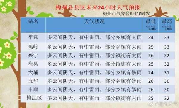明光潘村镇天气预报,会一直阴天吗