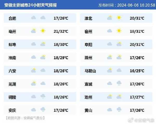 明天安庆天气,记得带雨具哦